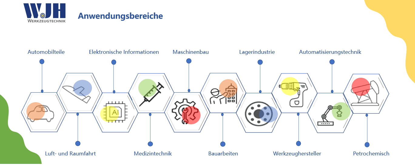 Areas of Application